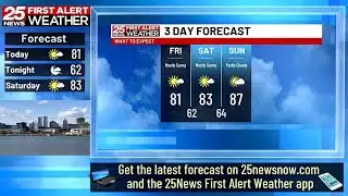 Trending dry and mild for the weekend