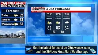 Trending dry and mild through the midweek