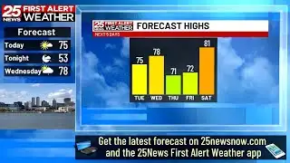 Trending mostly dry and mild