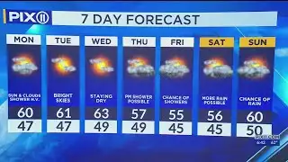 Tri-state forecast: Mild, dry weather to start week