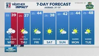 Tuesday evening Greensboro forecast