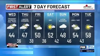 Tuesday evening weather forecast (1/6)