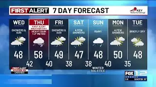 Tuesday evening weather forecast (12/16)