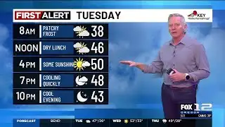 Tuesday morning weather forecast (11/18)