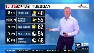 Tuesday morning weather forecast (2/3)