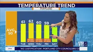 Tuesday Morning Weather Update: Record-warmth possible in Portland this week