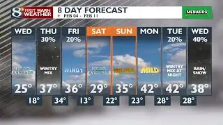 Tuesday Night Weather Forecast