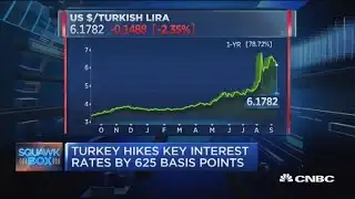 Turkish central bank hikes key interest rates by 625 basis points