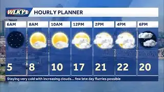 Turning dangerously cold tonight and staying cold all week