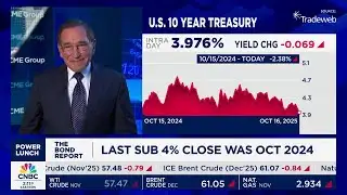 U.S. 10-year Treasury slides below 4%
