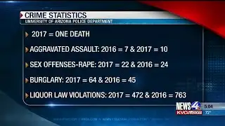 UAPD releases new crime statistics