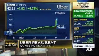 Uber beats on Q4 revenue, $5.78B vs. $5.34B