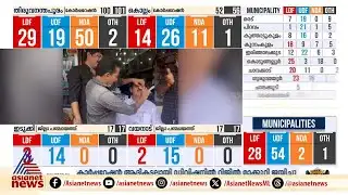 പത്തനംതിട്ടയില്‍ യുഡിഎഫ് ജയിച്ചാല്‍ മീശവടിക്കുമെന്ന് പന്തയം; വാക്കുപാലിച്ച് ബാബു വർഗീസ് | UDF