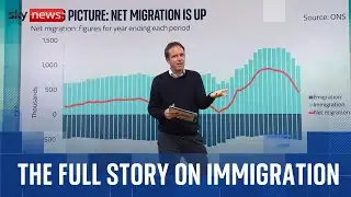 UK immigration: What the numbers really show