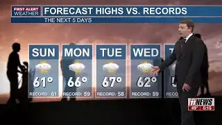 Unseasonably warm temperatures continue