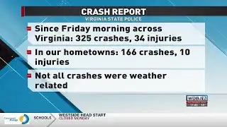 UPDATE: VSP Responds To 325 Crashes Across VA Due To Storm