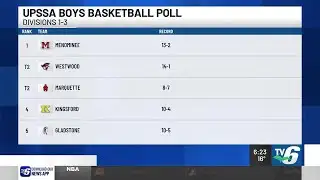 UPSSA High School Basketball Poll - Feb. 3, 2026