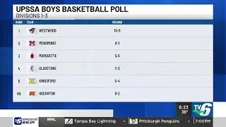 UPSSA High School Basketball Poll - Jan. 13, 2026
