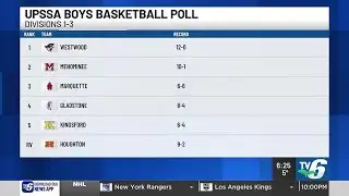 UPSSA High School Basketball Poll - Jan. 20, 2026