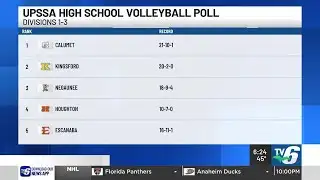 UPSSA High School Volleyball Poll - Nov. 4, 2025