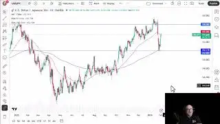 USD/JPY Analysis: US Dollar Struggling at Important Point