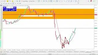 USDJPY Analysis Today | FEBUARY 3 2026 | USDJPY Weekly Forecast | USDJPY Technical Analysis