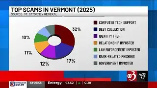 Vermont AG’s Office releases top 2025 scams