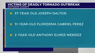 Victims of deadly tornado outbreak