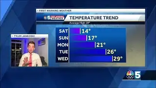 Video: Bitter cold Saturday, calm Sunday (1-29-21)