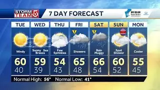 Video: Bright but windy today