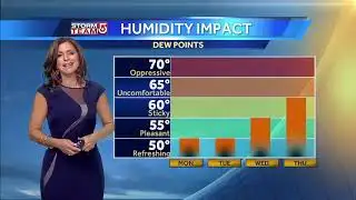 Video: Cool, dry day; showers end week