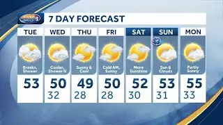 Video: Mostly cloudy Tuesday, chance of rain tonight