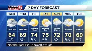 Video: Murky start; mostly cloudy, dry day