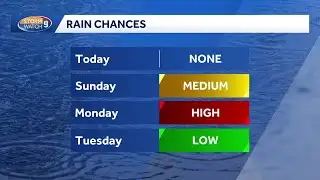 Video: Partly sunny Saturday before some showers to end the weekend