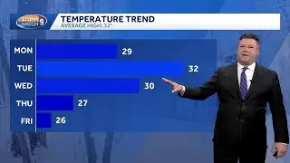 Video: Temperatures a little higher before more frigid weather