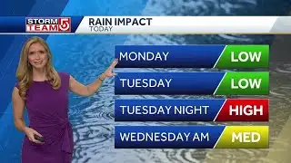 Video- Tracking Rain & Potential Downpours