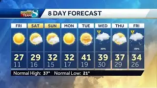 Videocast: Sunny skies, chilly on Friday