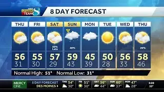 Videocast: Thursday will have sunny skies, lighter winds