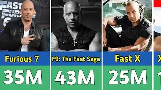 Vin Diesel’s Complete Movie Paycheck History (Every Film)