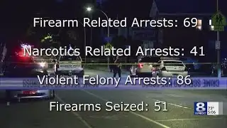 VIPER Task Force reports 196 arrests in Rochester 3 weeks into 60-day surge