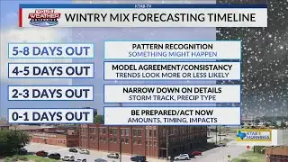 Wake-Up Weather: DON