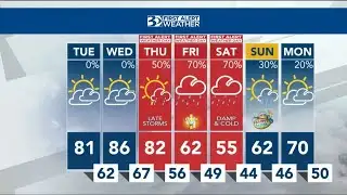 Warm, Dry Before Rain Chances Return Ahead Of Easter Weekend
