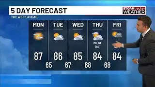 Warm, humid, and mostly quiet start to the week