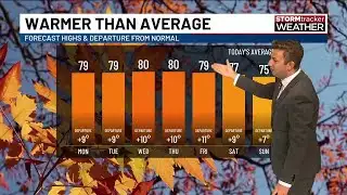 Warm, mostly quiet week ahead with weekend rain chances