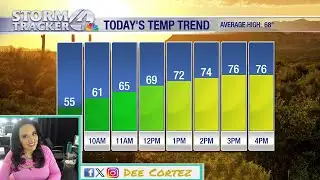 Warm start to February in Tucson: Temps 5-10 degrees above normal
