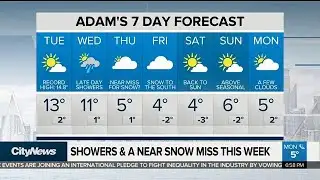 Warm temperatures continue throughout the week