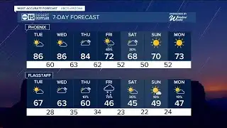 Warm temperatures for Tuesday before chance of rain