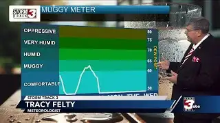 Warm temperatures remain during the weekend with a cooldown on the way