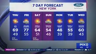 Warmer, partly sunny Thursday before things heat up Friday