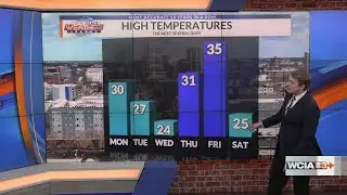 Warmer temperatures expected towards the middle of the month